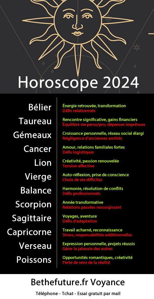 horoscope 2024 en résumé
