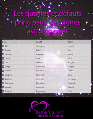 qualités et défauts des signes astrologiques