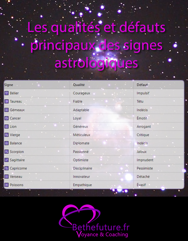 Les qualités et défauts principaux des signes astrologiques